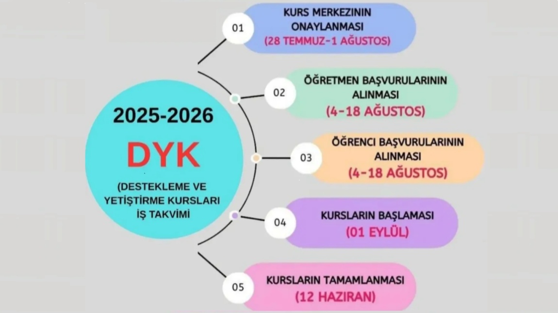 2025-2026 Eğitim Öğretim Yılı DYK Başvuru Takvimi ve Kılavuz